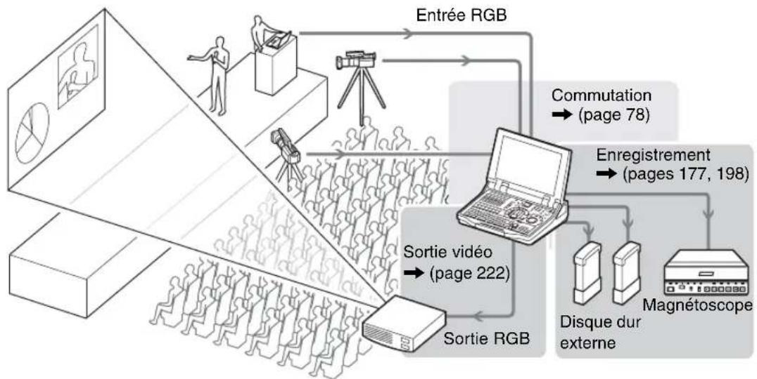SONY AWS-G500 - Support de présentation et d'événements - 1
