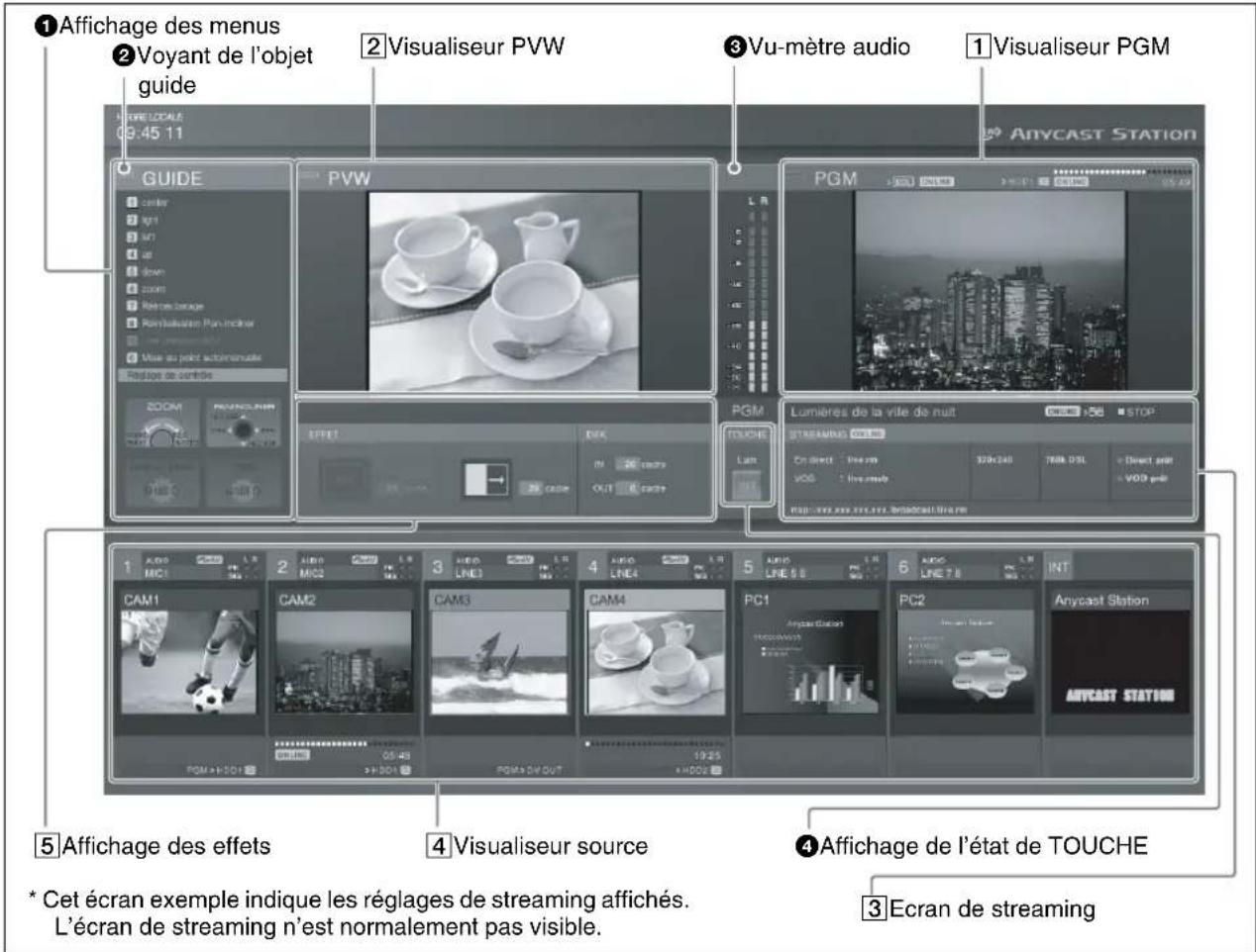 ①Affichage des menus ②Voyant de l'objet guide ②Visualiseur PVW ③Vu-mètre audio ①Visualiseur PGM GUIDE PYW PGM Lumières de la vite de nuit STOPS STREAMING VIEW On direct line arm 320x240 768. DSL Direct pair VOD Line mode http://www.voc.org/PTC/PTC/ broadcast/lite.mn OFFET DEC OUT GND Lan 1 CAM1 CAM2 CAM3 CAM4 PC1 Anycast Station PC2 Anycast Station 5Affichage des effets 4Visualiseur source ④Affichage de l'état de TOUCHE ③Ecran de streaming * Cet écran exemple indique les réglages de streaming affichés. L'écran de streaming n'est normalement pas visible.