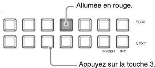 Allumée en rouge. PGM NEXT 654321 INT Appuyez sur la touche 3.