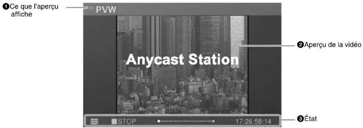 ①Ce que l'aperçu affiche PVW Anycast Station ②Aperçu de la vidéo STOP 17:26:58:14 ③État