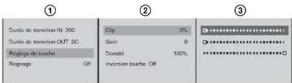① Durée de transition IN 20C Durée de transition OUT 0C Réglage de touche Rognage Off ② Clip 0% Gain 0 Densité 100% Inversion touche Off ③
