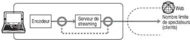 SONY AWS-G500 - Qu'est-ce que le streaming ? - 2