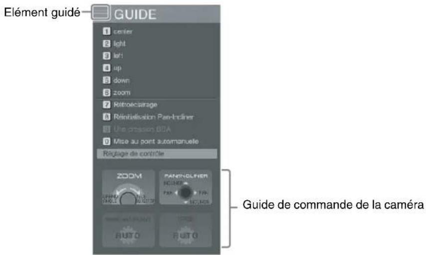 Elément guidé GUIDE 1 center 2 light 3 let 4 up 5 down 6 zoom 7 Retroeclairage 8 Résinitialisation Pan-Indiner 9 Une pression BBA 10 Mise au point automaneule Réglage de contrôle ZOOM PANINGLOWER NOMER FAP FPA INCLUDE RUTO AUTO Guide de commande de la caméra