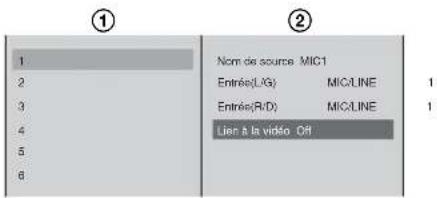① ② Nom de source: MIC1 Entrée(LG) MIC/LINE 1 Entrée(R:D) MIC/LINE 1 Lien à la vidéo Off