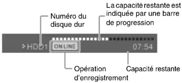 Numéro du disque dur La capacité restante est indiquée par une barre de progression HD01 ONLINE 07:54 Opération d'enregistrement Capacité restante