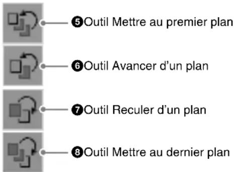 ⑤Outil Mettre au premier plan ⑥Outil Avancer d'un plan ⑦Outil Reculer d'un plan ⑧Outil Mettre au dernier plan