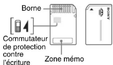 Borne Commutateur de protection contre l'écriture Zone mémo ANOS