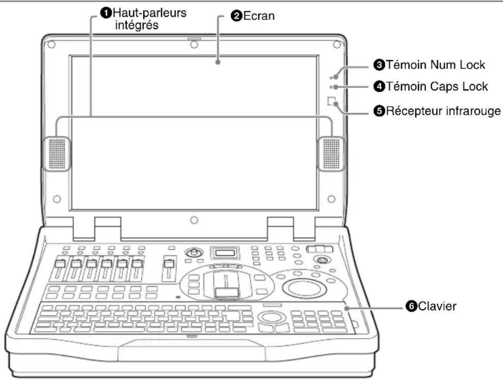 ①Haut-parleurs intégrés ②Ecran ③Témoin Num Lock ④Témoin Caps Lock ⑤Récepteur infrarouge ⑥Clavier