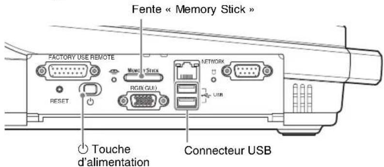 Fente « Memory Stick » FACTORY USE REMOTE RESET MEMO Y STICK RGB (GUI) NETWORK USB Touche d'alimentation Connecteur USB