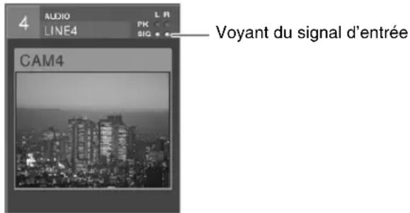 4 AUDIO L R LINE4 PK SIG CAM4 Voyant du signal d'entrée