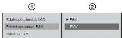 ① Eclairage de fond du LCD Priorité specrateur: PGM Frontier CT Off ② ▶ PGM PVW