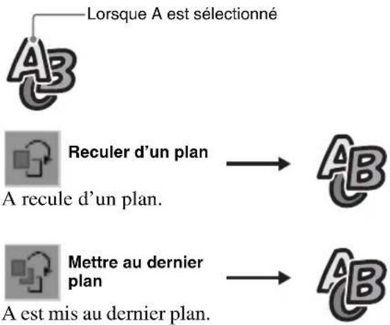SONY AWS-G500 - Modification de la position d'un objet, du premier au dernier plan - 3