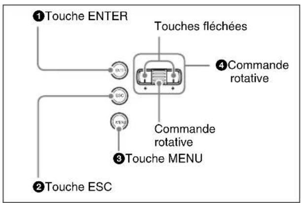 SONY AWS-G500 - Section de commande des menus - 1
