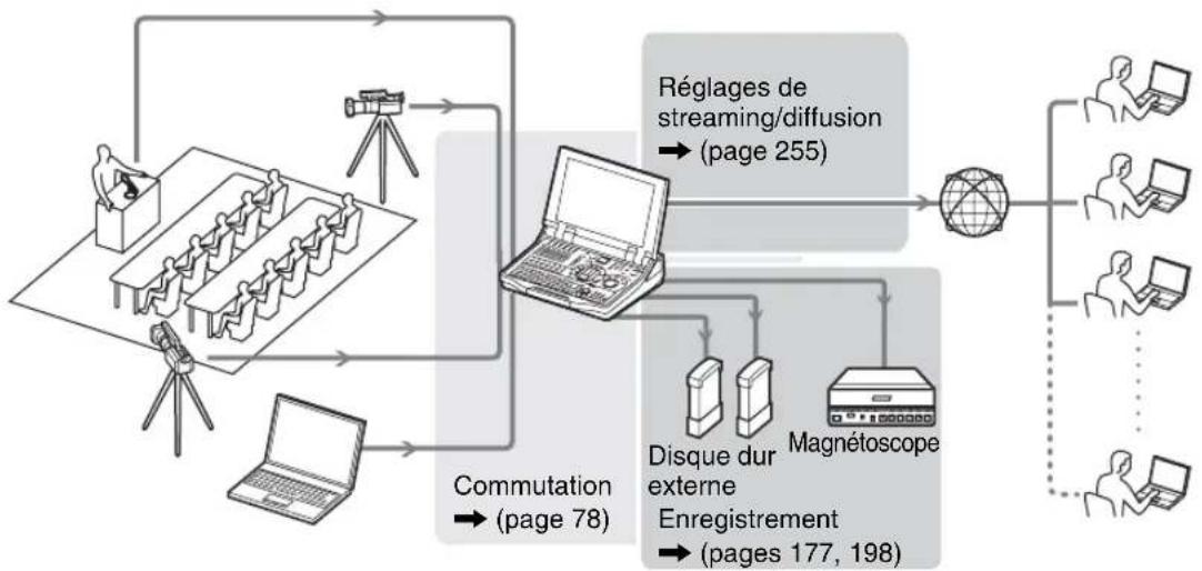 SONY AWS-G500 - Diffusion Internet en direct - 1