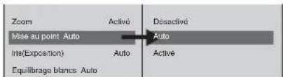Zoom Active Desactivé Mise au point Auto Auto Int(Exposition) Auto Active Equilibrage blancs Auto