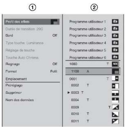 Profit des effets Durés de transition 20G Bord Off Type touche Luminance Réglage de touche Touche Auto Chroma Ragnage Off Format Potit Emplacement Prénégiage Supprimer Nom des données Programme utilisateur 1 Programme utilisateur 2 Programme utilisateur 3 Programme utilisateur 4 Programme utilisateur 5 Programme utilisateur 6 1080 T NK 1100 A 0001 T 0002 T ► 0003 T 0004 T 0009 T 0010 T 0011 T