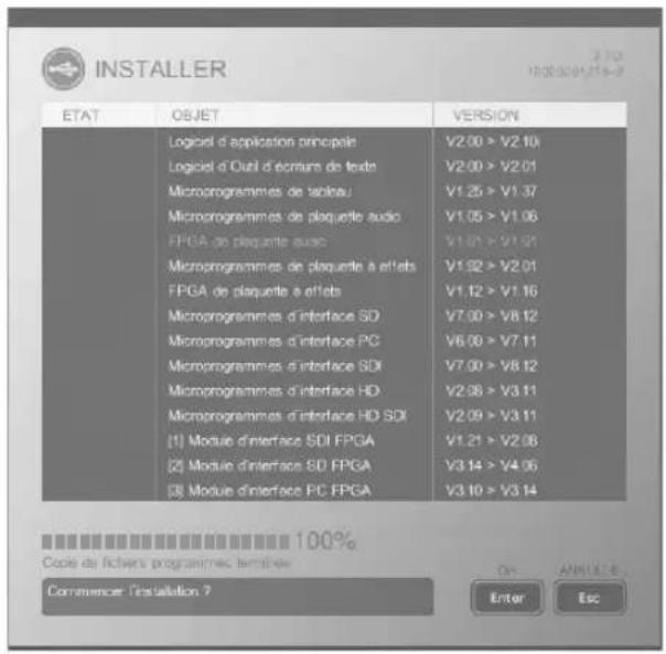 INSTALLER ETAT OBJET VERSION Logiciel d'application principale V2.00 > V2.10 Logiciel d'Outil d'écrumé de texte V2.00 > V2.01 Microprogrammes de tableau V1.25 > V1.37 Microprogrammes de plaquette audio V1.05 > V1.06 FPGA de plaquette audio V1.01 > V1.01 Microprogrammes de plaquette à effets V1.92 > V2.01 FPGA de plaquette à effets V1.12 > V1.16 Microprogrammes d'interface SD V7.00 > V8.12 Microprogrammes d'interface PC V6.00 > V7.11 Microprogrammes d'interface SDI V7.00 > V8.12 Microprogrammes d'interface HD V2.08 > V3.11 Microprogrammes d'interface HD SOI V2.09 > V3.11 [1] Module d'interface SDI FPGA V1.21 > V2.08 [2] Module d'interface SD FPGA V3.14 > V4.06 [3] Module d'interface PC FPGA V3.10 > V3.14 Code du fichers programmes terminés Commencer : l'stallation ? On An### E... Enter Ecc