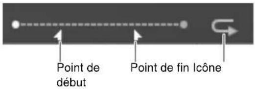 Point de début Point de fin lcône