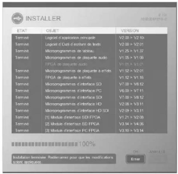 INSTALLER ETAT OSJET VVERSION Termine\Logiciel d'application principale V2.00 > V2.10 Termine\Logiciel d'Outil d'écurrence de texte V2.00 > V2.01 Termine Microprogrammes de tableau V1.25 > V1.37 Termine Microprogrammes de plaquerte audio V1.05 > V1.06 FPGA de plaquerte audio V1.01 > V1.01 Termine Microprogrammes de plaquerte a effets V1.52 > V2.01 Termine FPGA de plaquerte a effets V1.12 > V1.16 Termine Microprogrammes d'interface SD V7.00 > V8.12 Termine Microprogrammes d'interface PC V6.00 > V7.11 Termine Microprogrammes d'interface SD V7.00 > V8.12 Termine Microprogrammes d'interface HD V2.06 > V3.11 Termine Microprogrammes d'interface HD SD V2.09 > V3.11 Termine [1] Module d'interface SDI FPGA V1.21 > V2.08 Termine [2] Module d'interface SD FPGA V3.14 > V4.06 Termine [3] Module d'interface PC FPGA V3.10 > V3.14 Installation terminale: Redenturez pour que les modifications sont appliqués. OK ANNHAN