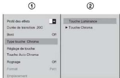 ① Profil des effets Durée de transition 20°C Bord Off Type touche Chroma Réglage de touche Touche Auto Chroma Rognage Off Format Pact Emplacement ② Touche Luminance ► Touche Chroma