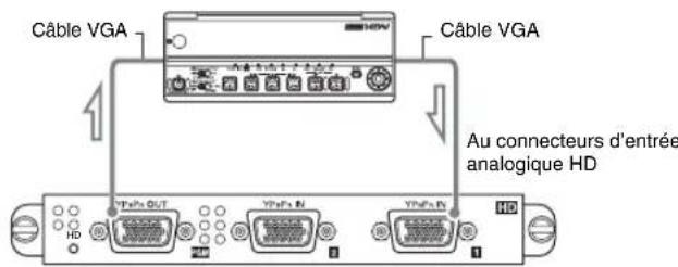 Câble VGA Câble VGA Au connecteurs d'entrée analogique HD
