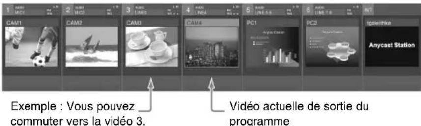 Exemple : Vous pouvez commuter vers la vidéo 3. Vidéo actuelle de sortie du programme