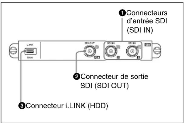 Connecteurs d'entrée SDI (SDI IN) Connecteur de sortie SDI (SDI OUT) Connecteur i.LINK (HDD)