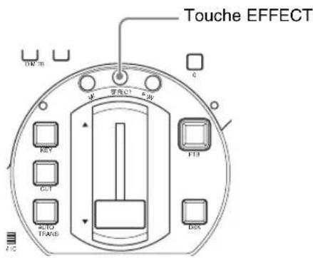 Touche EFFECT OK FTR USB USB C1 USB 0 FTR AUTO TRANS DISK