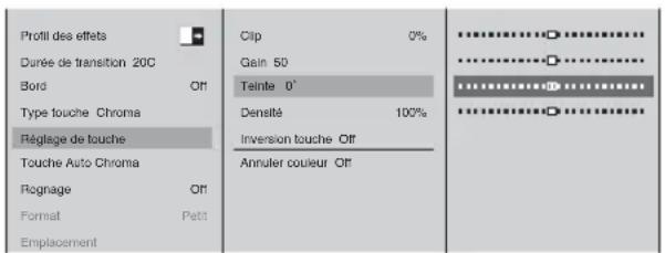 Profil des effets Durée de transition 20C Bord Type touche Chroma Réglage de touche Touche Auto Chroma Rognage Format Emplacement Clip Gain 50 Teinte 0° Densité 100% Inversion touche Off Annuler couleur Off