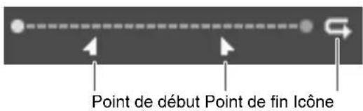 Point de début Point de fin Icône