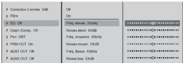 Correction d'entrée 0dB Filtre EQ Off Diapn./Comp. Off Pan CNT PGM OUT On AUX1 OUT Off AUX2 OUT Off Off On Fréq. élevée XXkHz Niveau élevé XXdB Fréq. moyenne XXkHz Niveau moyen XXoB Fréq. Basse XXkHz Niveau bas XXdB