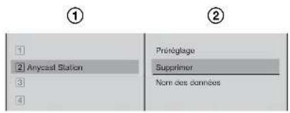 ① ② 1 2 Anycast Station 3 4 Préréglage Supprimer Nom des données