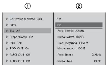 Correction d'entrée 0dB Filtre EQ Off Diapn./Comp. Off Pan CNT PGM OUT On AUX1 OUT Off AUX2 OUT Off Off On Freq, élevée XXkHz Niveau elevé XXdB Freq, moyenne XXkHz Niveau moyen XXdB Freq, Basse XXkHz Niveau bsa XXdB