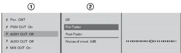 ① ► Post CNT ► PGM OUT On ► AUX1 OUT Off ► AUX2 OUT Off ► MIX OUT On Off Pré-Fader Post-Fader Niveau d'envoi 0dB ---------------- ----------------