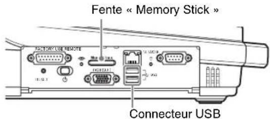 Fente « Memory Stick » FACTORY USE REMOTE Connecteur USB