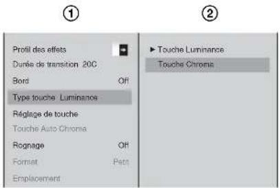 ① Profil des effets Dumie de transition 20C Bord Off Type touche Luminance Réglage de touche Touche Auto Chroma Rognage Off Format Patri Emplacement ② ► Touche Luminance Touche Chroma