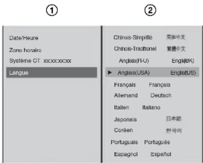 Date/Heure Zone horario Systeme CT xccococox Lanque Chino-Simpille 网体中文 Chino-Straitionel 普通中文 Anglas(F-U) Engl(EK) Anglas(USA) Engl(EUS) Français Français Allemand Deutsch Italien Italiano Japonais 日本語 Coriën 한국아 Portugues Portugues Espagnol Español