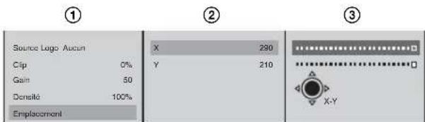① Source Logo Aucun Clip 0% Gain 50 Densité 100% Emplacement ② X 290 Y 210 ③ X-Y