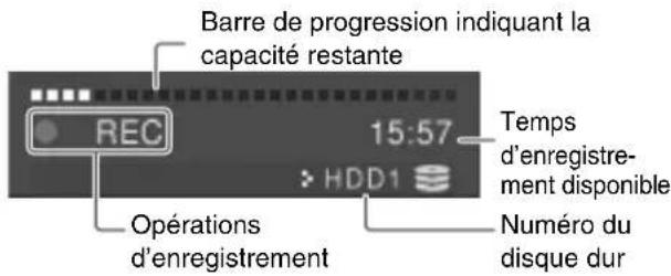 Barre de progression indiquant la capacité restante Rec 15:57 HDD1 Temps d'enregistre- ment disponible Opérations d'enregistrement Numéro du disque dur