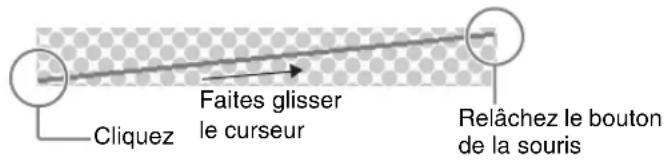 Cliquez Faites glisser le curseur Relâchez le bouton de la souris