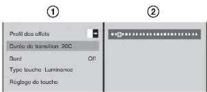 Profil des offsets Duro de transition 20C Bord Off Type touche Luminance Réglage de touche