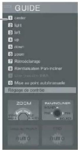 GUIDE 1 center 2 light 3 left 4 up 5 down 6 zoom 7 Rétroéclairage 8 Remnitalisation Pan-inciner 9 Use Directo BBA 0 Mise au point auto-manuele Régage de contrôle ZOOM PANYNOLINES HUIER PAI PAI HUIER Close-up AUTO AUTO