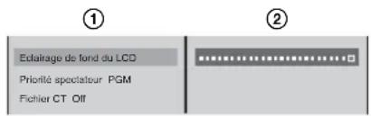 ① Estairage de fond du LCD Priorité spectatour PGM Fichier CT Off ②