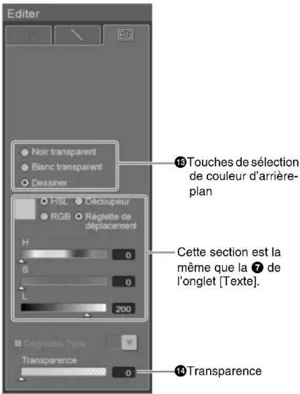 Editor Noir transparent Blanc transparent Dessiner HSL Decoupeur RGB Reglette de déplacement H 0 S 0 L 200 Cette section est la même que la ⑦ de l'onglet [Texte]. Detgrades Type Transparence 0 13 Touches de sélection de couleur d'arrière-plan 14 Transparence