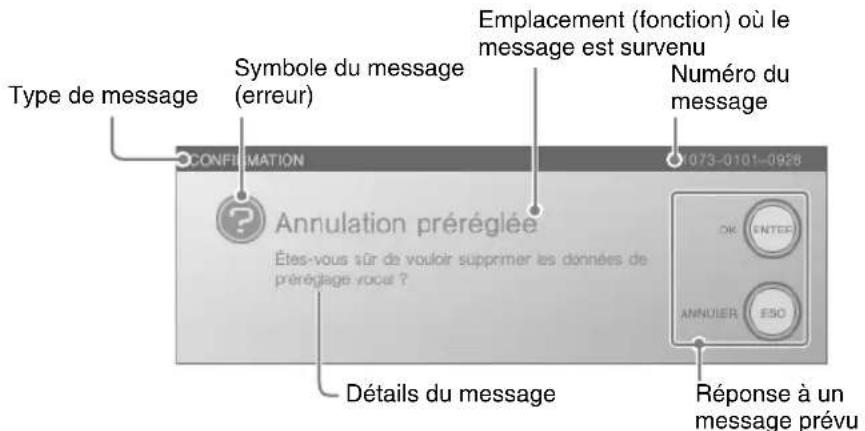 Type de message Symbole du message (erreur) Emplacement (fonction) où le message est survenu Numéro du message CONFIRMATION 073-0101-0928 Annulation préréglée Étés-vous sûr de vouloir supprimer les données de préréglage vocal ? Détails du message Réponse à un message prévu