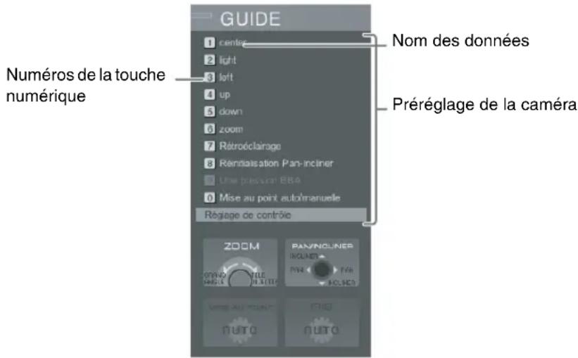 GUIDE 1 centre 2 light 3 loft 4 up 5 down 6 zoom 7 Rétroéclairage 8 Rénitisation Pan-incliner 9 Use presenat BBA 0 Mise au point auto/manuelle Régage de contrôle Nom des données Préréglage de la caméra ZOOM PAN/NCOUNER ROUNER POR UNTOR PAR ROUNER NUTO NUTO
