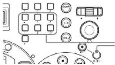 7 8 9 4 6 1 2 3 C ENTER ESC WORK X-Y RRC S-IFT