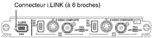 Connecteur i.LINK (à 6 broches) I.LINK S400 DV IN OUT 5 VIDEO COMPOSITE OFF ON 75Ω DV IN OUT 5 VIDEO COMPOSITE OFF ON