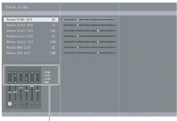 Sortie audio Rolard PGM OUT 2C Rolard AUX1 OUT 2C Niveau AUX1 OUT 0dB Rolard AUX2 OUT 2C Niveau AUX2 OUT 0dB Rolard MIX OUT 2C Niveau MIX OUT 0dB PDM -AUX1 -AUX2 -MIX
