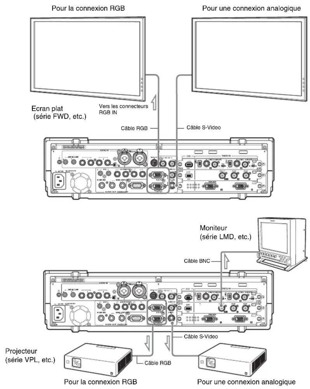 SONY AWS-G500 - Connexion d'un écran plasma/projecteur/moniteur - 1
